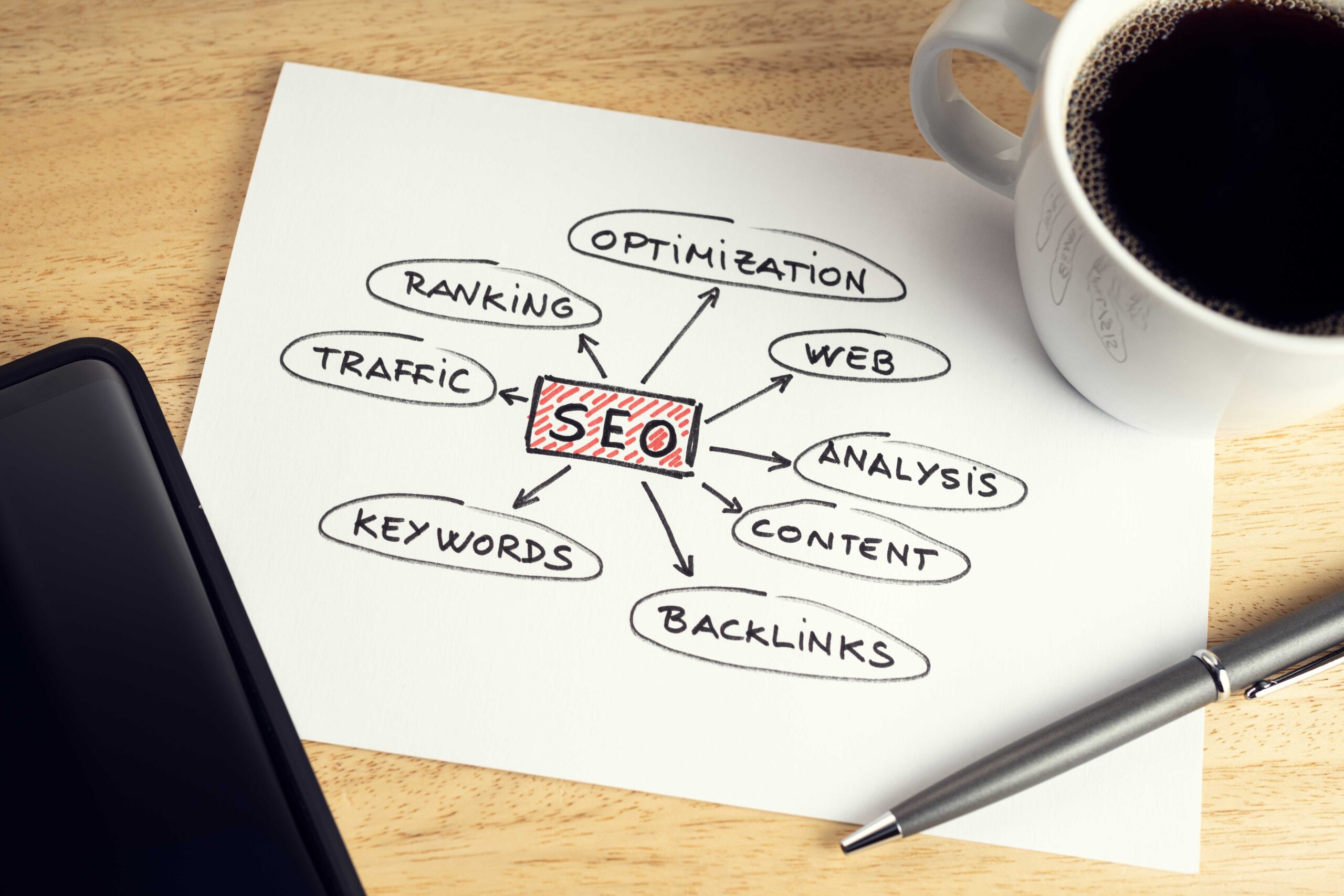 The Ultimate SEO Checklist 2020